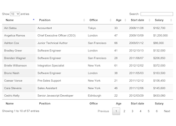 Datatables